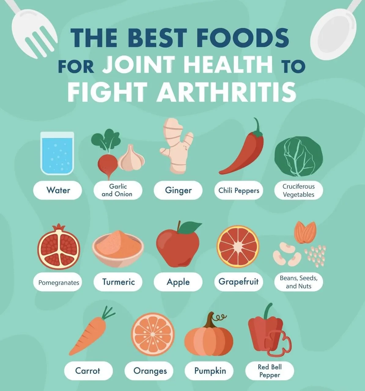 Best foods that help to reduce joint pain