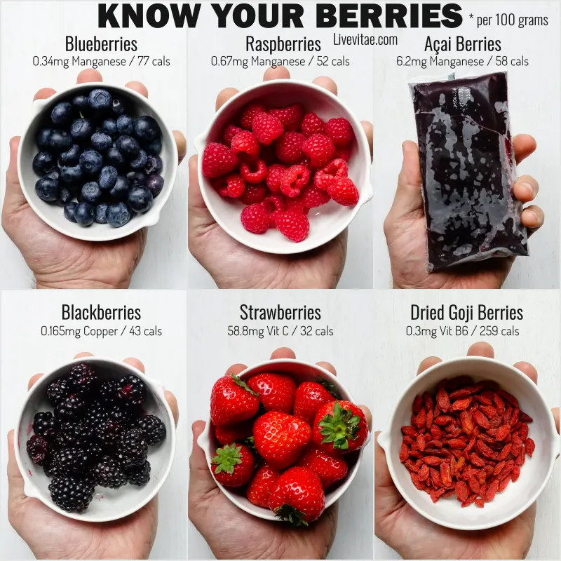 Anti Inflammatory Foods